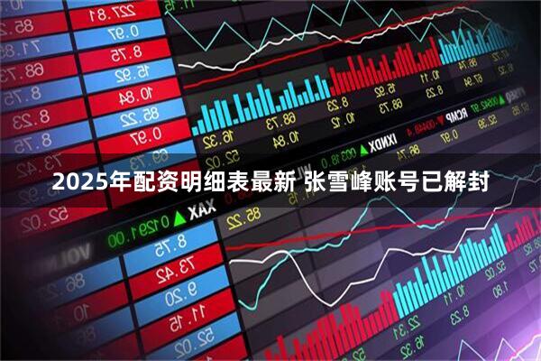 2025年配资明细表最新 张雪峰账号已解封